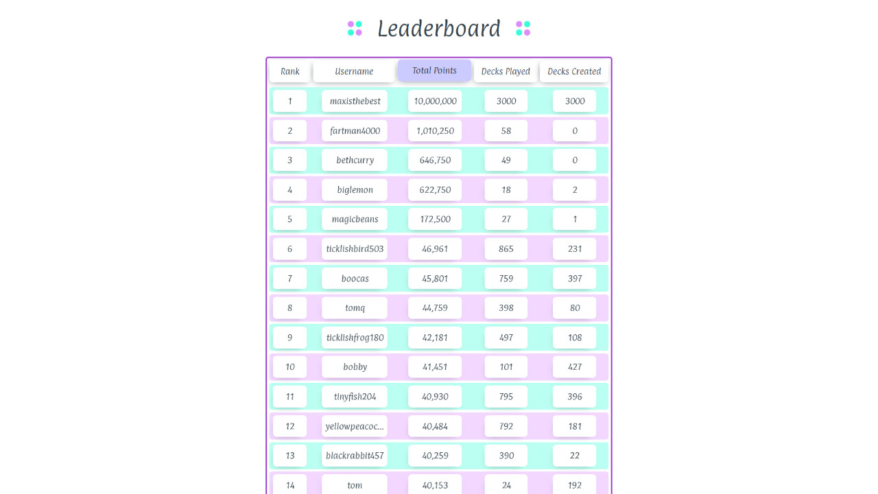 image preview of Triva leaderboard page